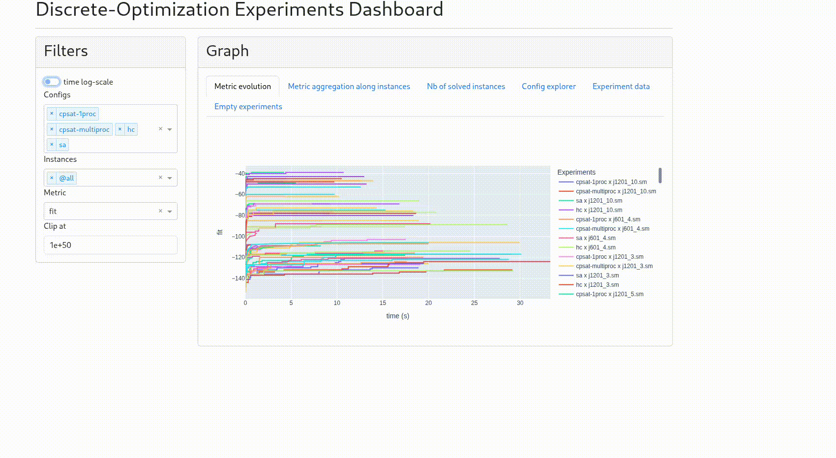 dashboard in action